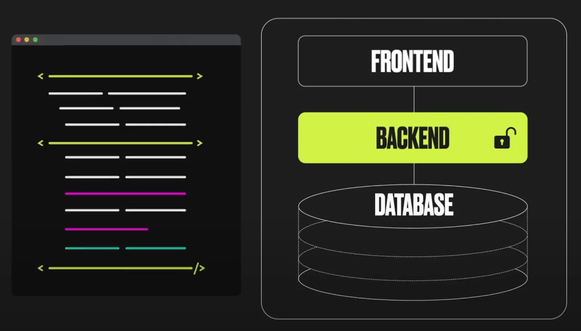 checkout brackend logic